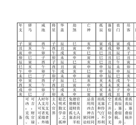 大運神煞|八字神煞大全精解